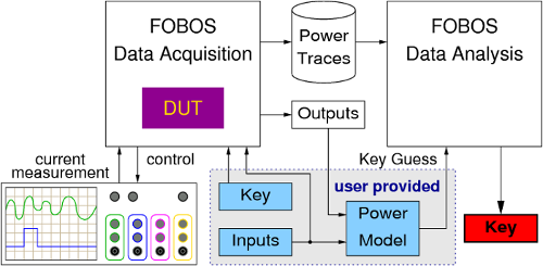 Cryptographic Engineering Research Group (CERG)
