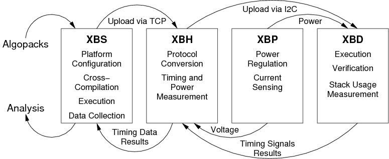 XXBX Overview